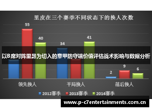 以B席对阵里昂为切入的意甲防守端价值评估战术影响与数据分析 以B席对阵里昂为切入的意甲防守端价值评估战术影响与数据分析
